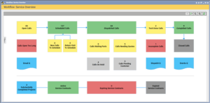 Q360 Services workflow process