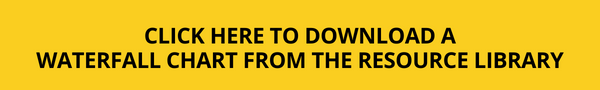 click here to download waterfall chart from the resource library