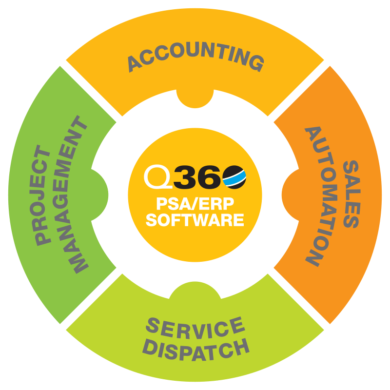 Our ERP Software Q360™ - Solutions360