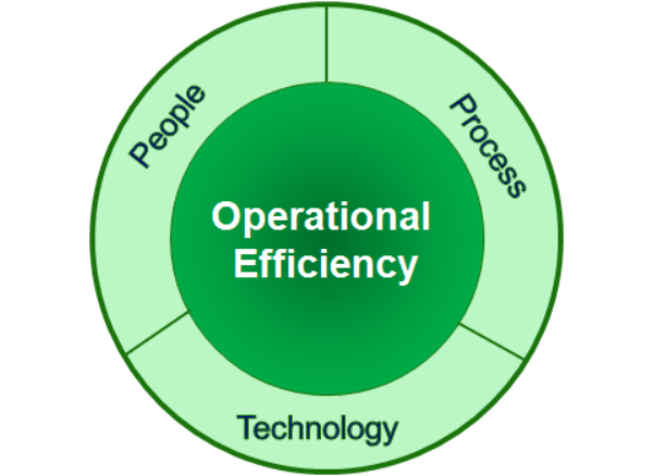 9 Steps to Improve Operational Efficiency